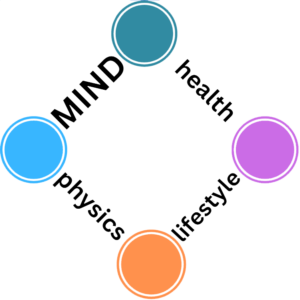 mind, health, physics, lifestyle